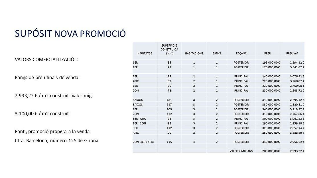 SOLAR EN VENTA - GIRONA EIXAMPLE SUD / ZONA HIPERCOR